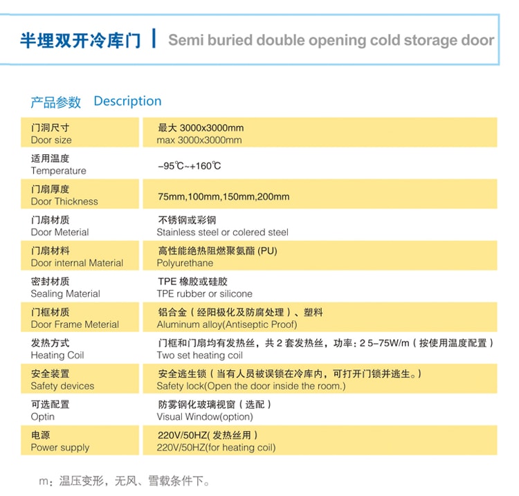半埋雙開冷庫門.jpg